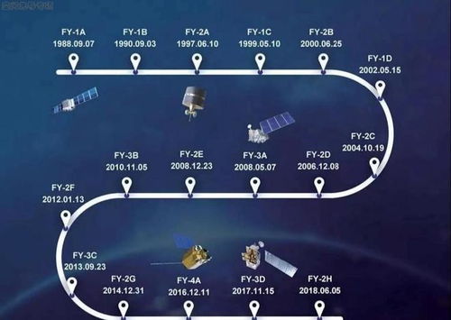 千帆計劃 vs 星鏈 一場天地間的通信大戰(zhàn)，中美誰將主宰未來衛(wèi)星通信服務(wù)