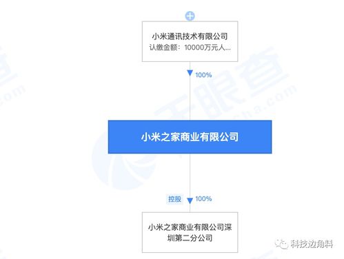小米之家高層人事變動 王川卸任，盧偉冰接棒引領軟硬件融合新篇章